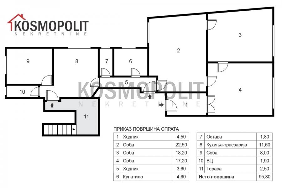 prodaja stanova beograd