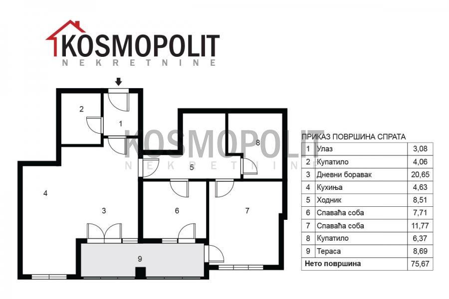 Prodaja, Novogradnja Pančevo