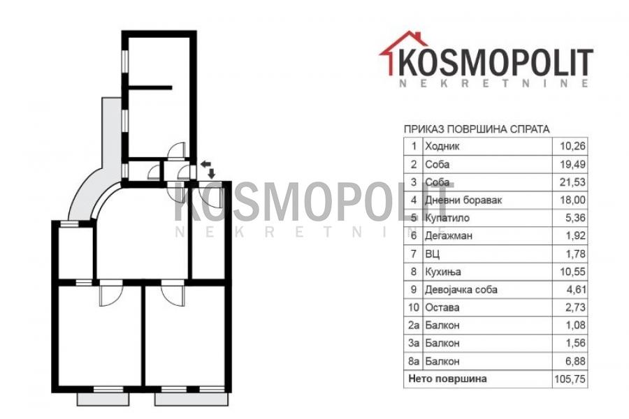 prodaja stanova beograd