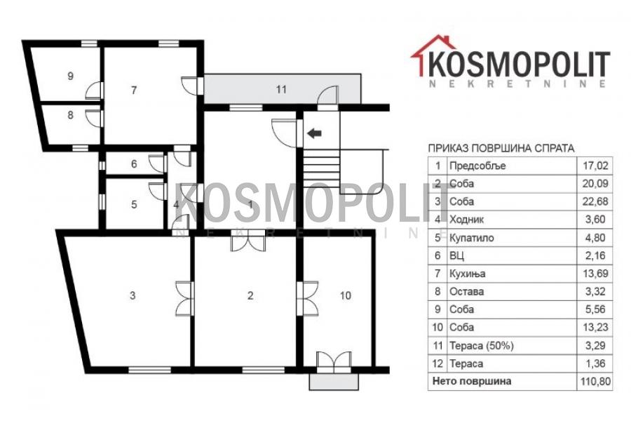 prodaja stanova beograd