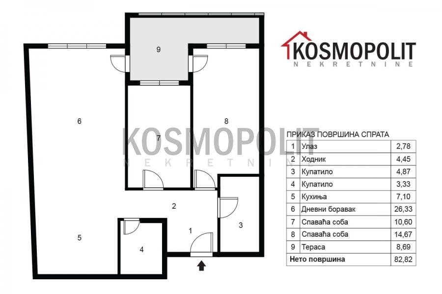 Prodaja, Novogradnja Pančevo
